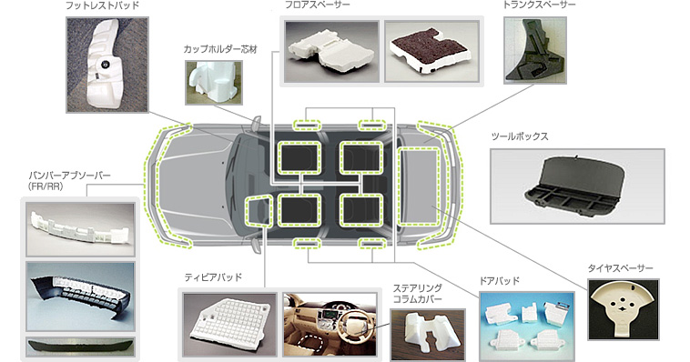 内装部品