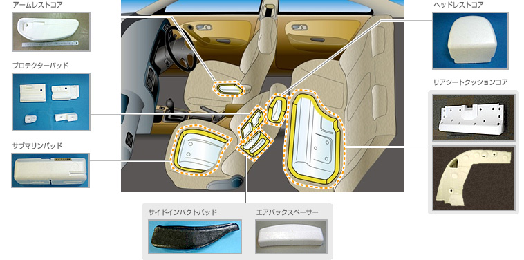 座席シート部品