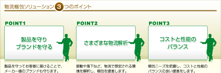 ��������\�����[�V����3�̃|�C���g