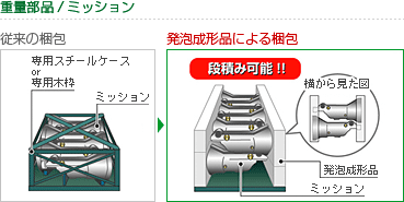 �ʕ��i/�~�b�V�����̍����